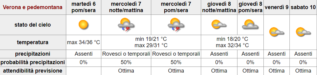 BOLLETTINO FITOSANITARIO VITE: 06 AGOSTO 2024 - 1