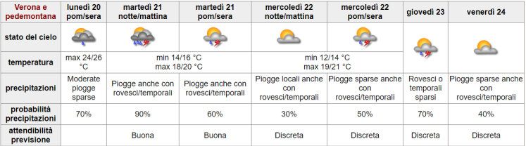 BOLLETTINO FITOSANITARIO VITE: 21 MAGGIO 2024 - 1