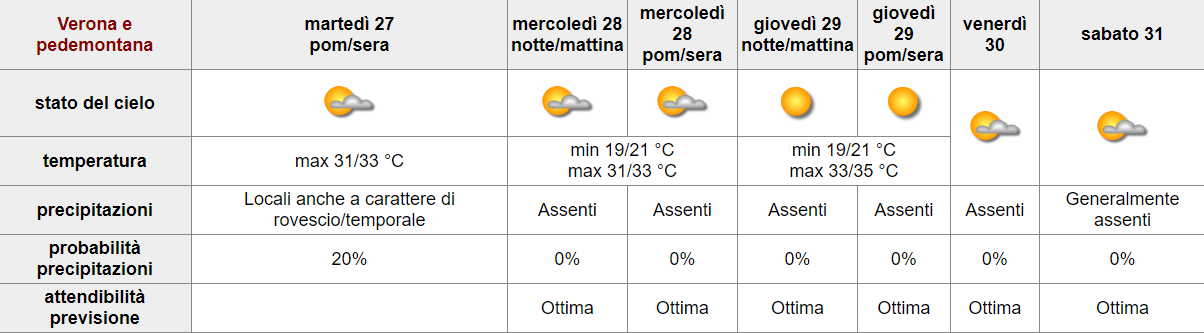 BOLLETTINO FITOSANITARIO VITE: 27 AGOSTO 2024 - 1