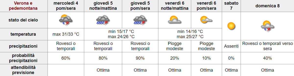 BOLLETTINO FITOSANITARIO VITE: 03 SETTEMBRE 2024 - 1