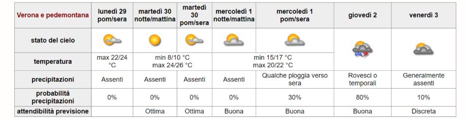 BOLLETTINO FITOSANITARIO VITE: 30 APRILE 2024 - 1