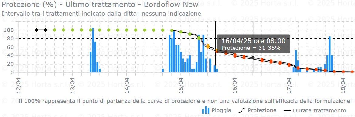 BOLLETTINO FITOSANITARIO BIOLOGICO: 15 APRILE 2025 - 5